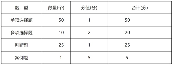 道路运输企业货运安全员两类人员安全考核大纲