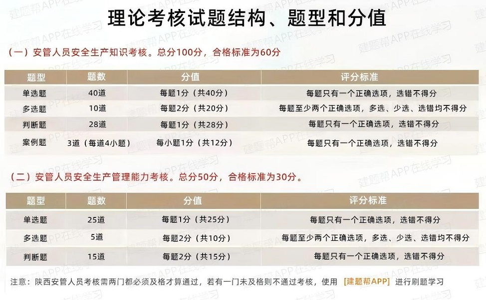 2026年陕西建筑安管人员安全管理人员ABC证考试考核题库和答案学习