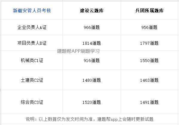 最新新疆建筑三类人员安管人员ABC证考试考核试题学习